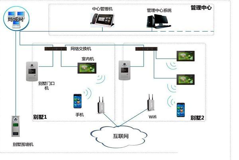 楼宇自控系统的五个组成部分是什么？(图4)