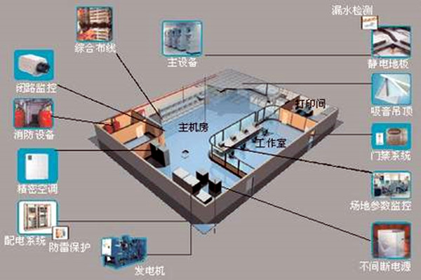 楼宇自控系统-成人夜色视频网站在线观看城市-高效管理.png