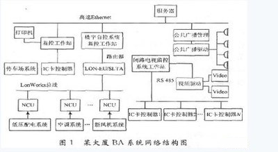 楼宇控制系统DDC：打造智能化办公环境