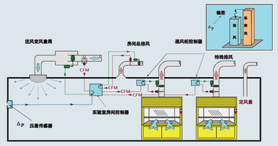 建筑设备监控系统，智能化建筑