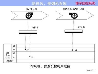 ba楼宇自控系统：实现成人夜色视频网站在线观看楼宇管理的关键  