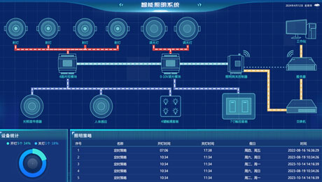 成人夜色视频网站在线观看照明系统.png