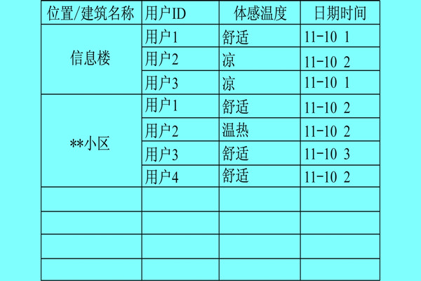 楼宇自控系统利用体感温度实现智能化？