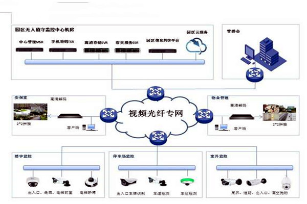 智能楼宇控制系统的基础理论源自哪里？