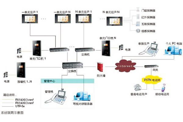 楼宇自动化可视对讲系统是如何设计的？