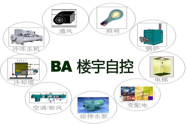 楼宇智能化系统为能源管理提供了哪些便利？