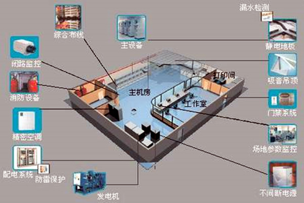 楼宇自控如何强势登入建筑领域？