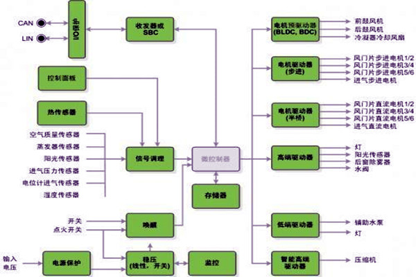 新晃空调系统两大实施要点！
