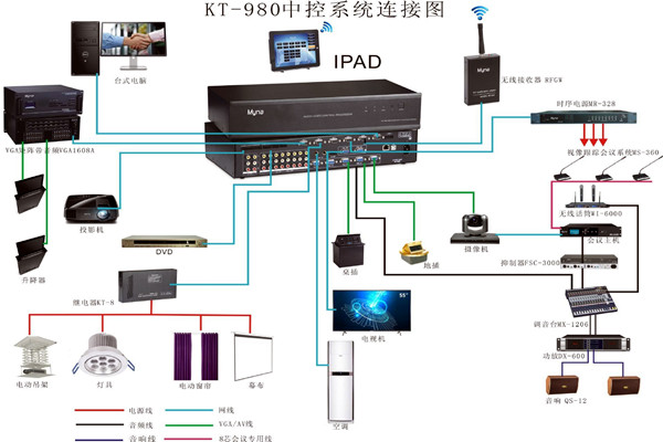 会议中控系统的wifi覆盖！