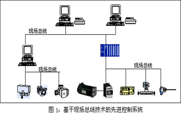 楼宇智能化系统现场控制总线的实践！