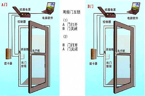 周海冰教你规划好智能楼宇自控系统的门禁！