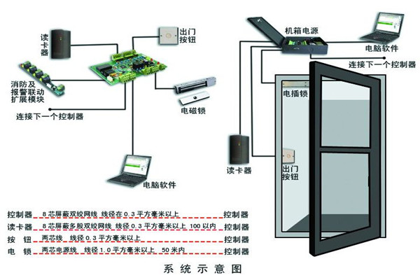 楼宇智能化系统确保安全性！