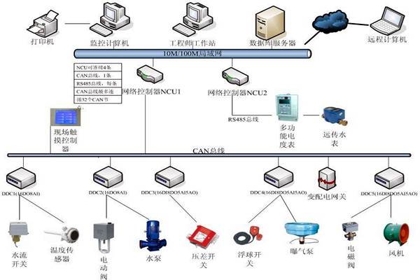 刘宾雁认为：楼宇自控技术能整合信息，提高效率！