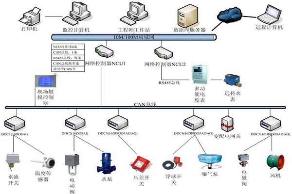 楼宇自动化系统如何优化精确控制能力？