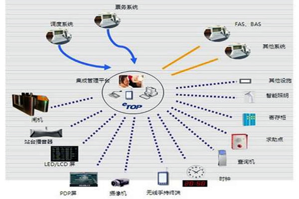 智能楼宇自控系统的施工以及验收工作汇总！