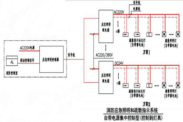 黄士翰简要辨析楼宇自控系统！