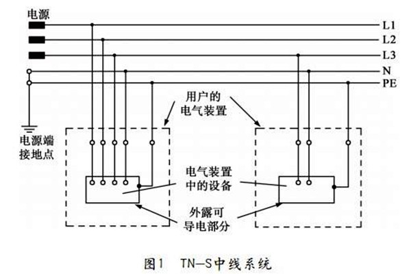 TN-S低压配电系统性能展示！