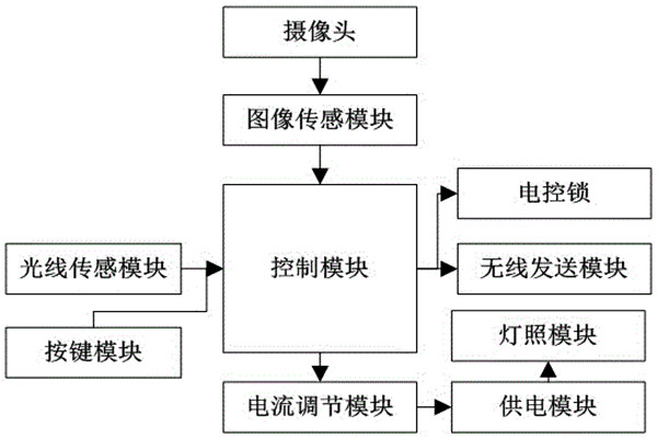 杜勤兰解读优化楼宇自控两大核心方法！