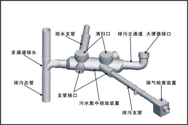 楼宇自控对给排水工程设计工作的影响！