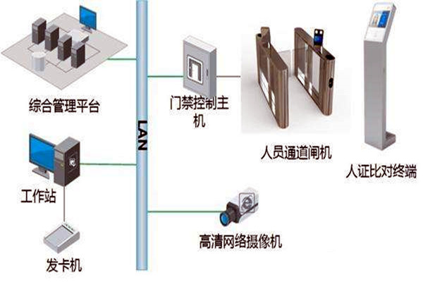 楼宇自控智能化专网简介！