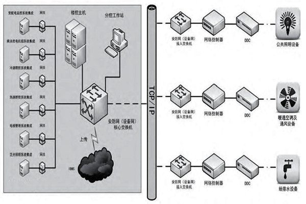 赵振晌带您走进楼宇控制系统的精彩世界！