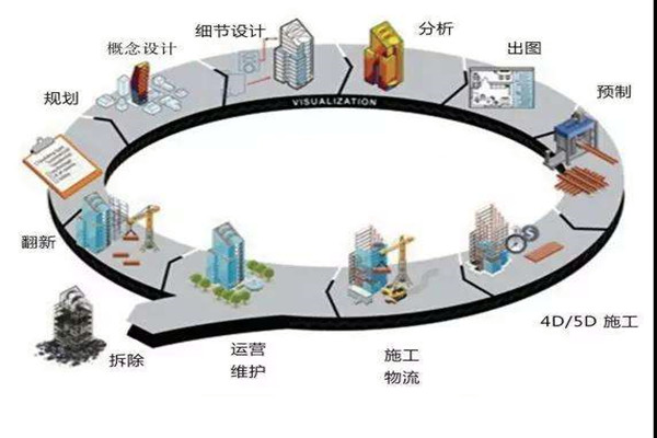 郑为文解读楼宇自控当下的上升发展趋势！
