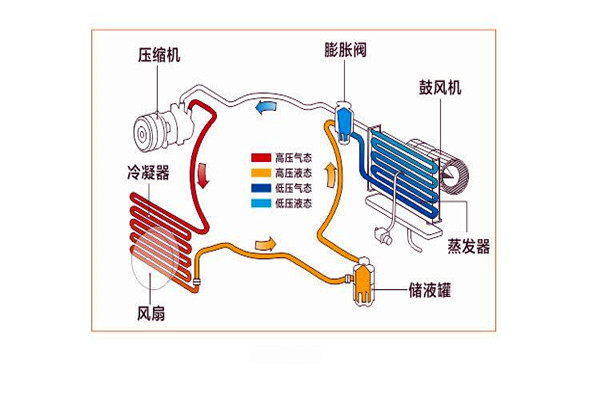 楼宇智能化系统局部系统的改进优化！