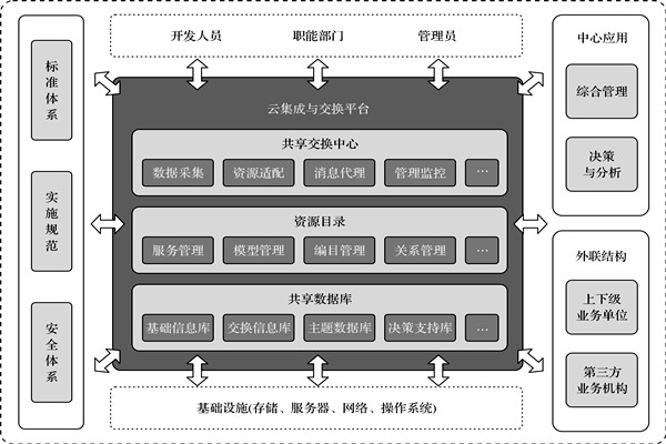 楼宇控制系统的高度信息集成！