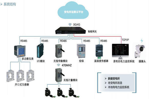 楼宇自控如何通过变配电监控系统实现节能？