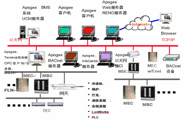 楼宇智能化系统安防工程的管理建议！