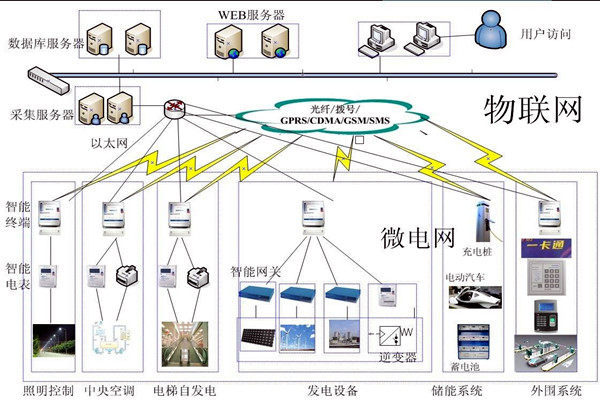 楼宇控制工程项目管理的个性化特点！