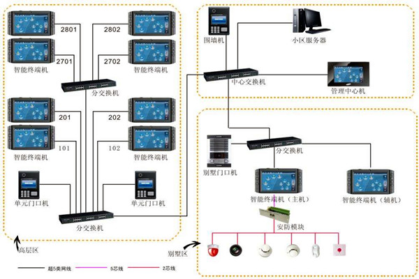 加强楼宇自动化项目管理，确保项目目标实现！