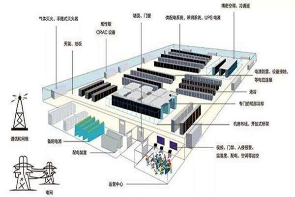 楼宇自动化如何做好弱电系统的设计与优化工作？