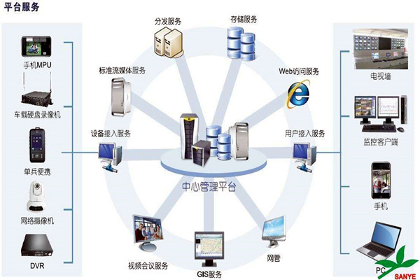 智能楼宇自控系统如何负责楼宇安全？