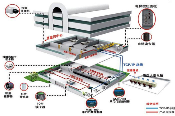 楼宇控制系统工程项目集成管理的设计步骤！