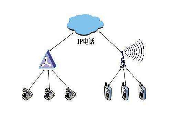 通过OPC，智能楼宇自控系统要实现怎样的目标？