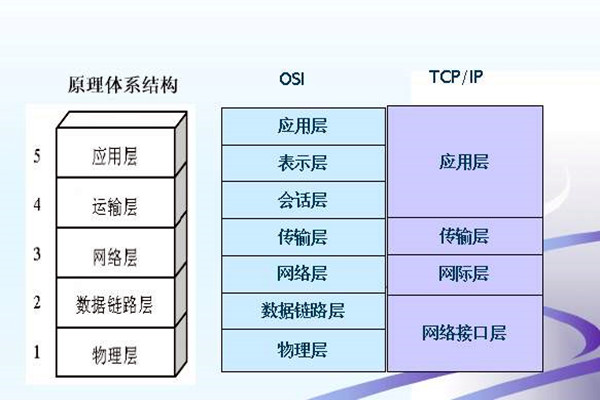 如何搭建楼宇智能化系统的网络安全体系？