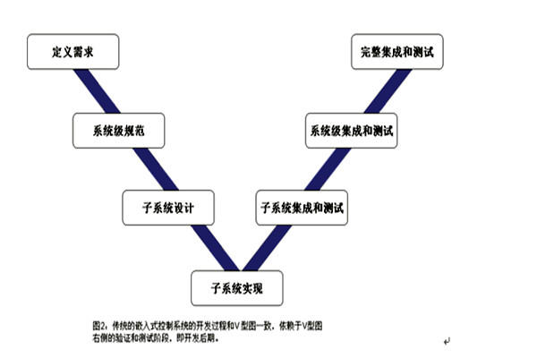楼宇控制系统的三大集成系统的重要作用！(图1)
