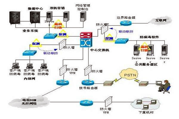 楼宇控制系统的三大集成系统的重要作用！