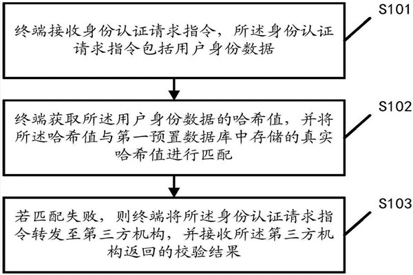 智能楼宇自控系统的内控安全管理该如何操作？