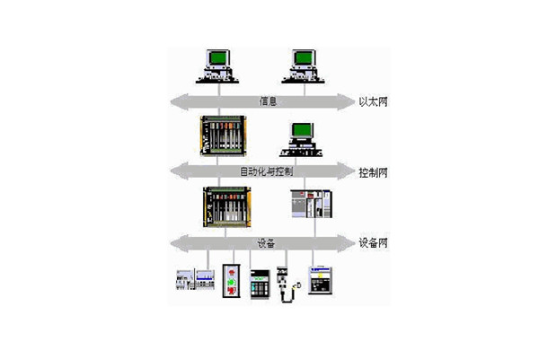 楼宇自动化系统的出现实现了对楼宇的有效控制！