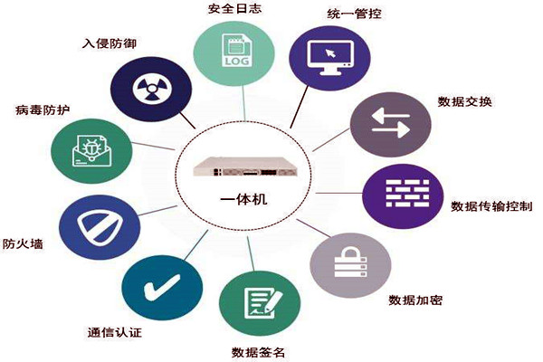 通过数据交换安全隔离来保障楼宇控制系统安全！