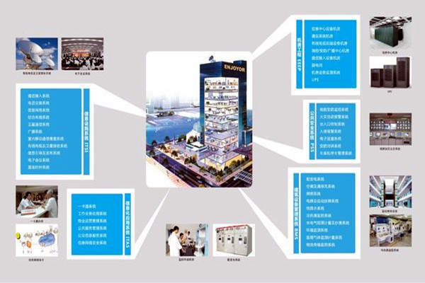现代医院楼宇智能化系统集成工程的实施要点！