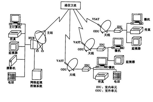 如何改善楼宇智能化的管理模式？