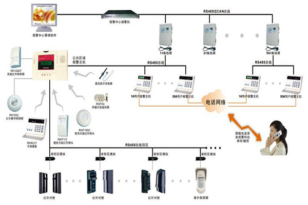 现代楼宇智能化系统的基本情况！