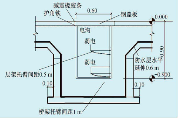 展厅楼宇自控系统的线路布线规划！