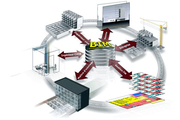 楼宇自控中BIM模拟性的特点！