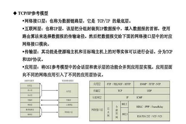 不要忘记TCP/IP协议才是楼宇自控系统的核心基础！