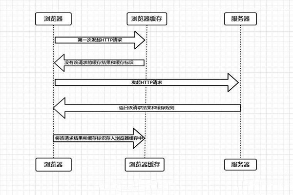 什么是楼宇自控系统的浏览器/服务器模式？