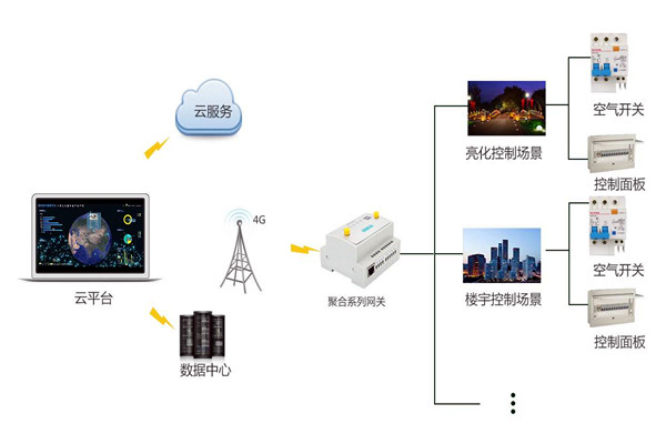 智能楼宇控制系统严峻的施工问题！